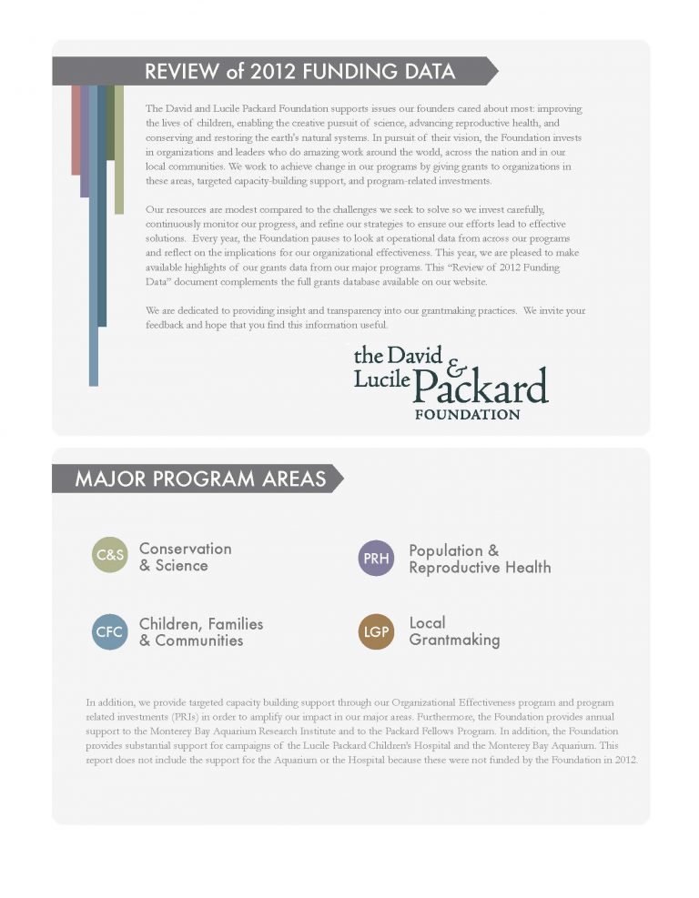 2012 Review of Funding Data