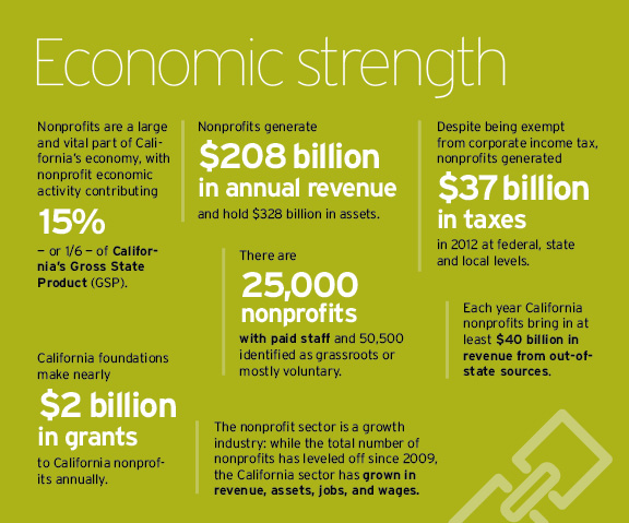 Economic-Strength
