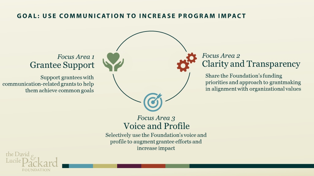 communications-framework-2016