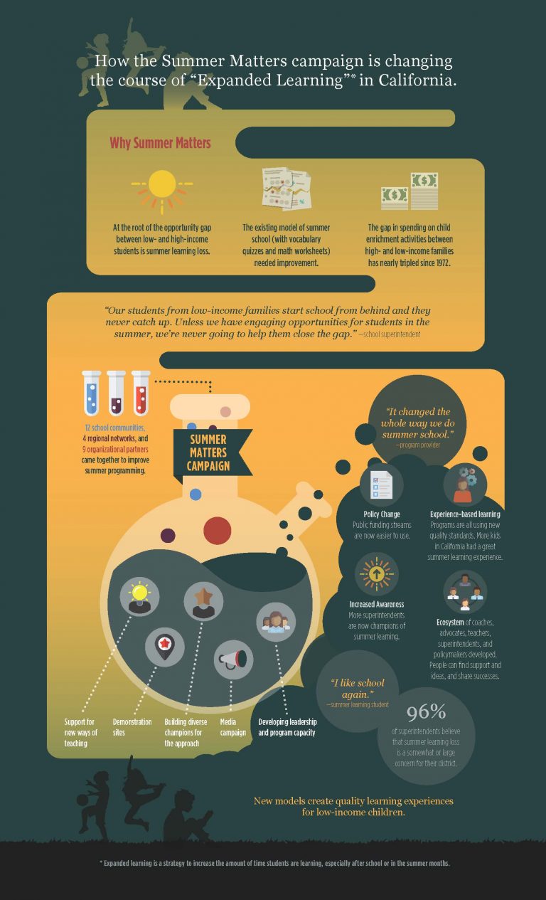 Why-Summer-Matters-Infographic