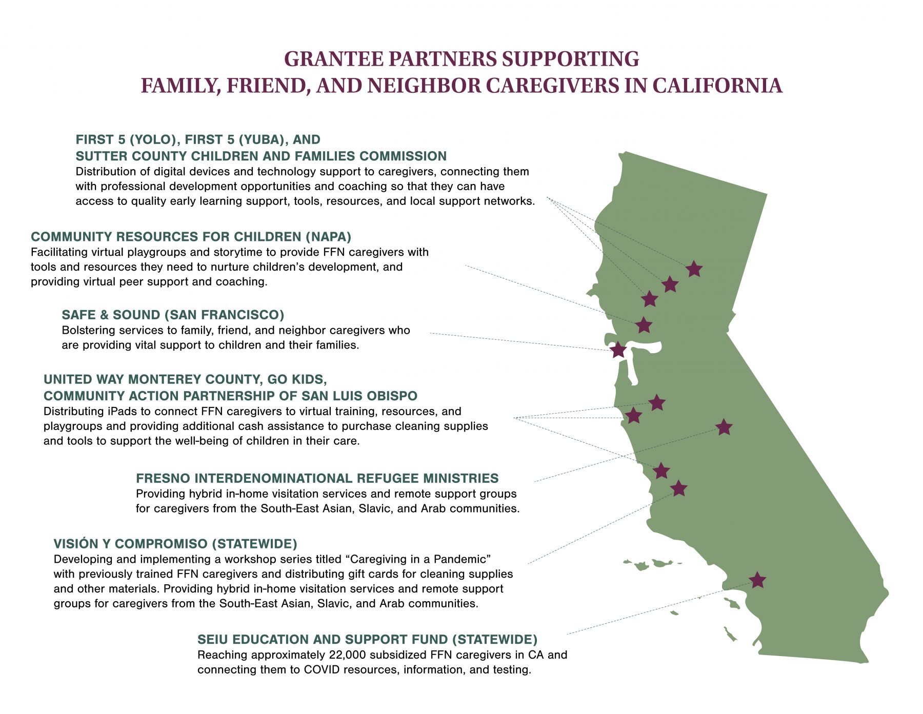 California COVID FFN Grantees