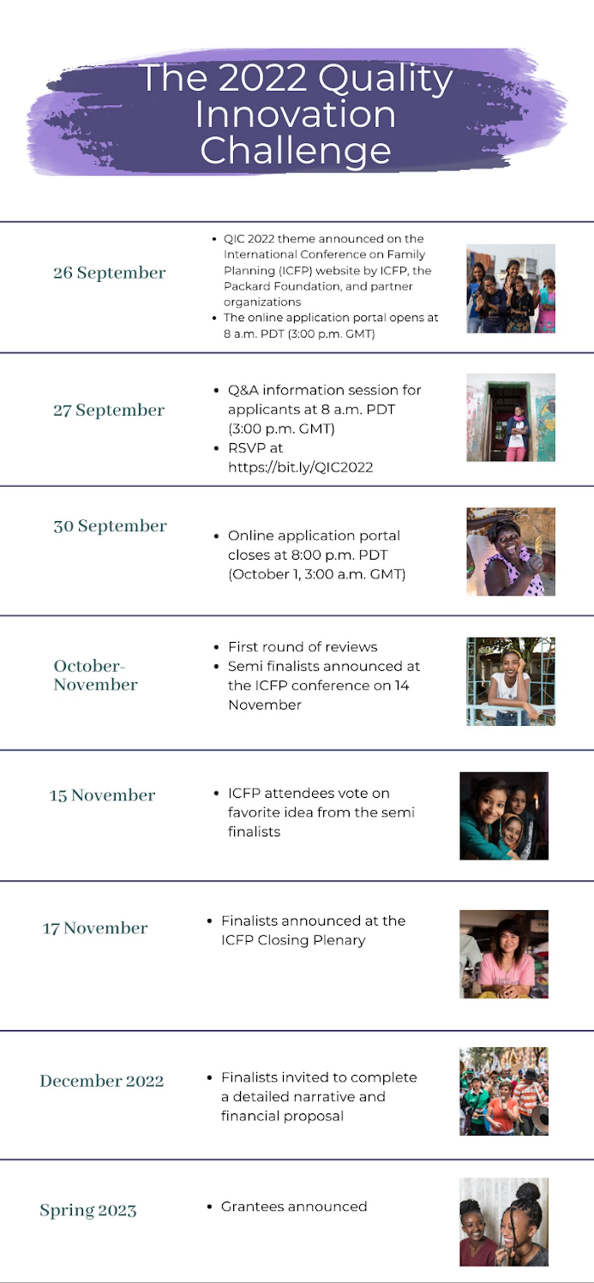 qic-timeline-english